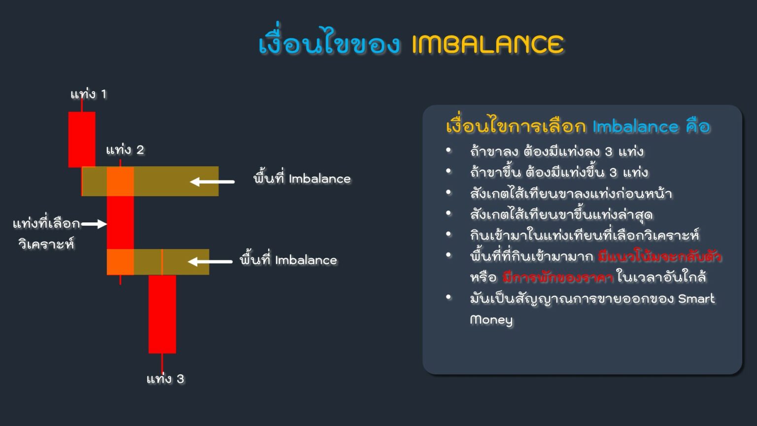 เงื่อนไขของการดู Imbalance