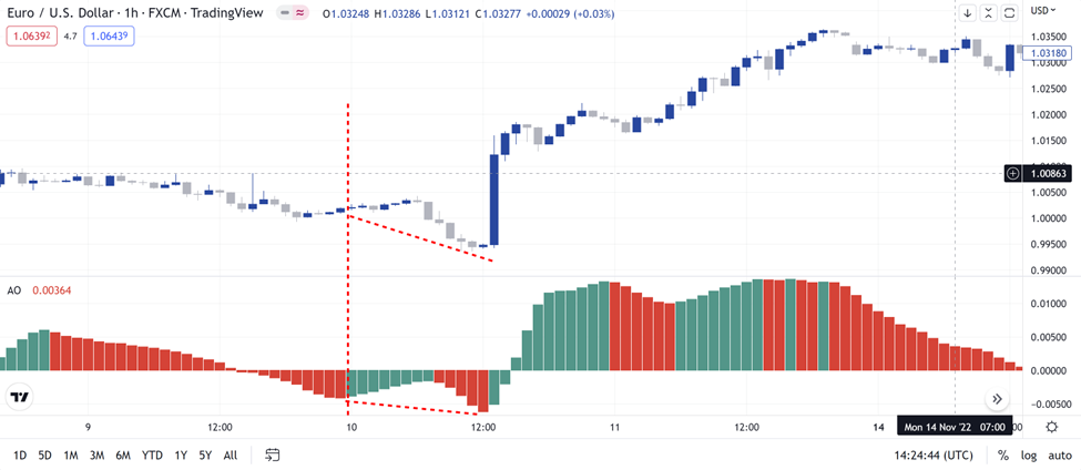 10 3 Divergence Convergence