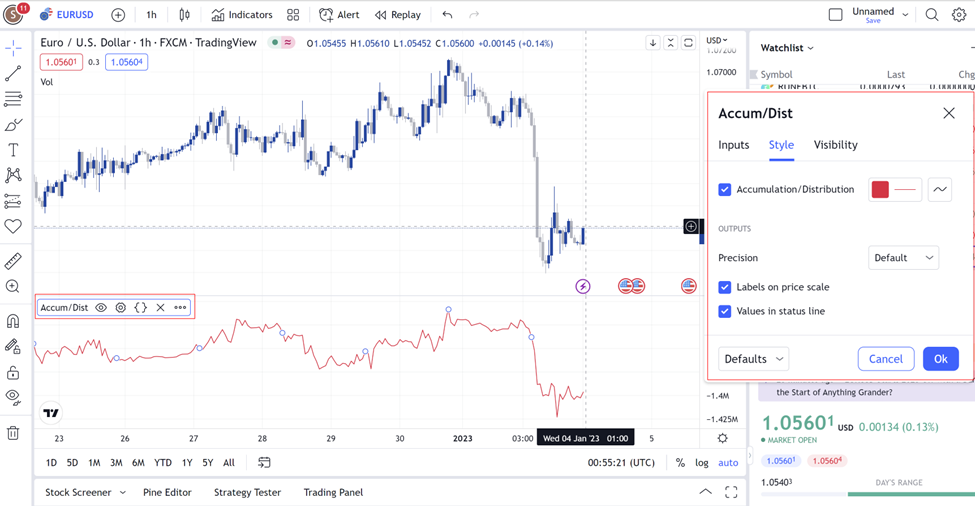 2 ADL Tradingview