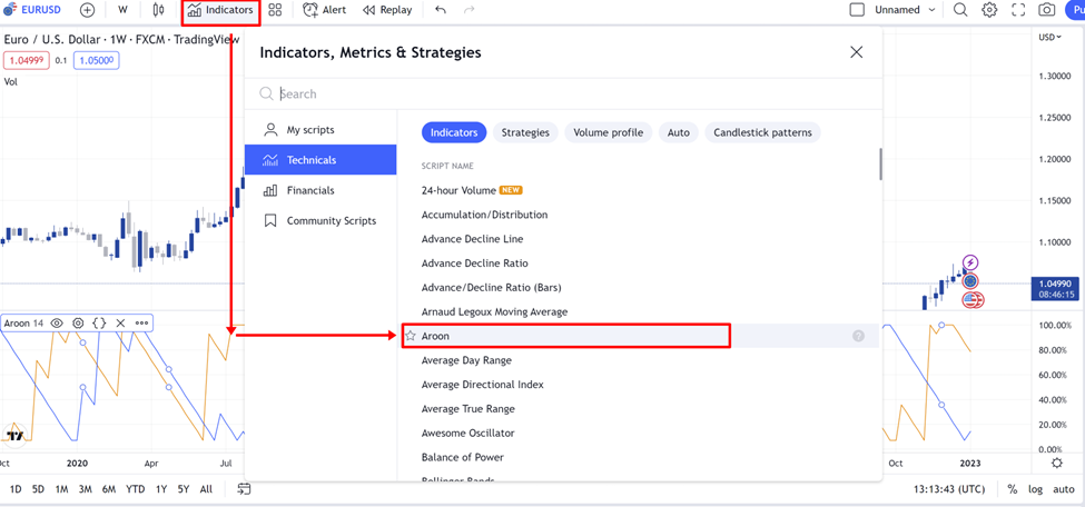 2 เพิ่ม Aroon Indicator ใน Tradingview