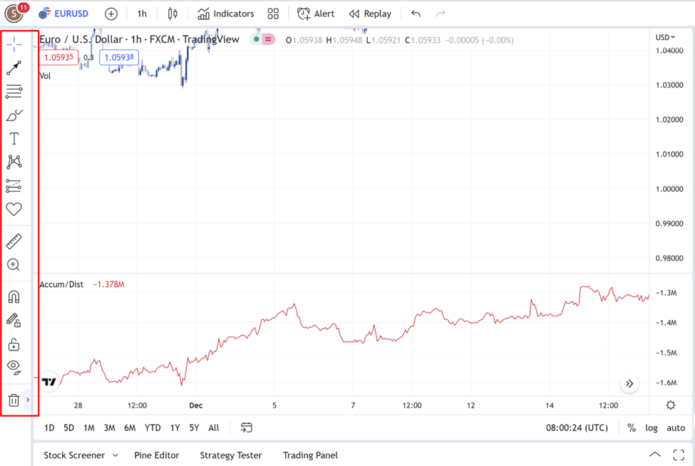 23 สรุปการใช้ ALD บน Tradingview