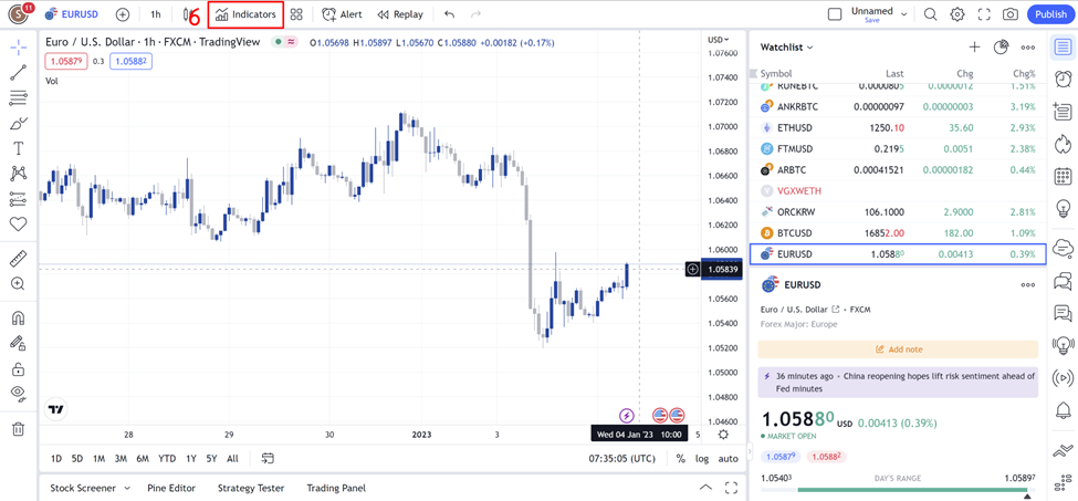 25 Indicator Tradingview