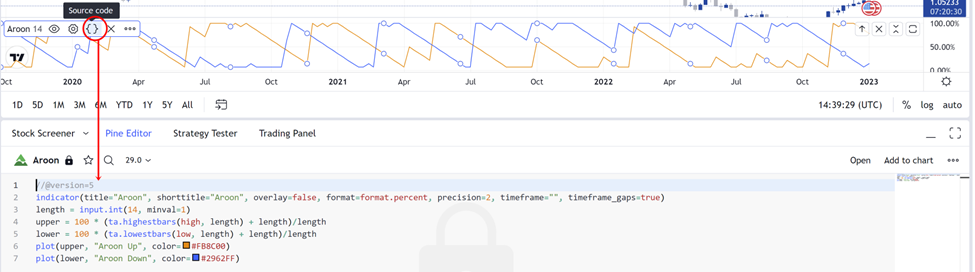 31 Aroon Source code