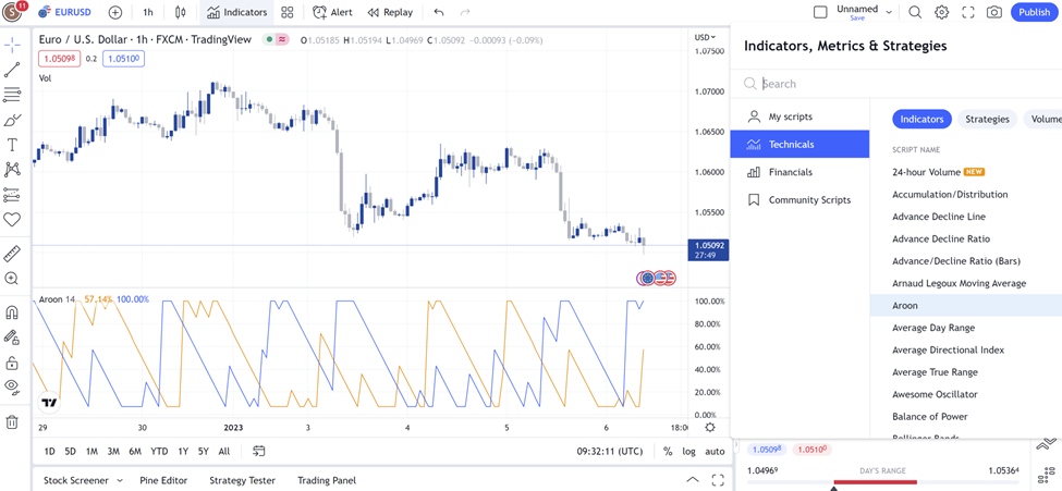 4 Aroon Tradingview