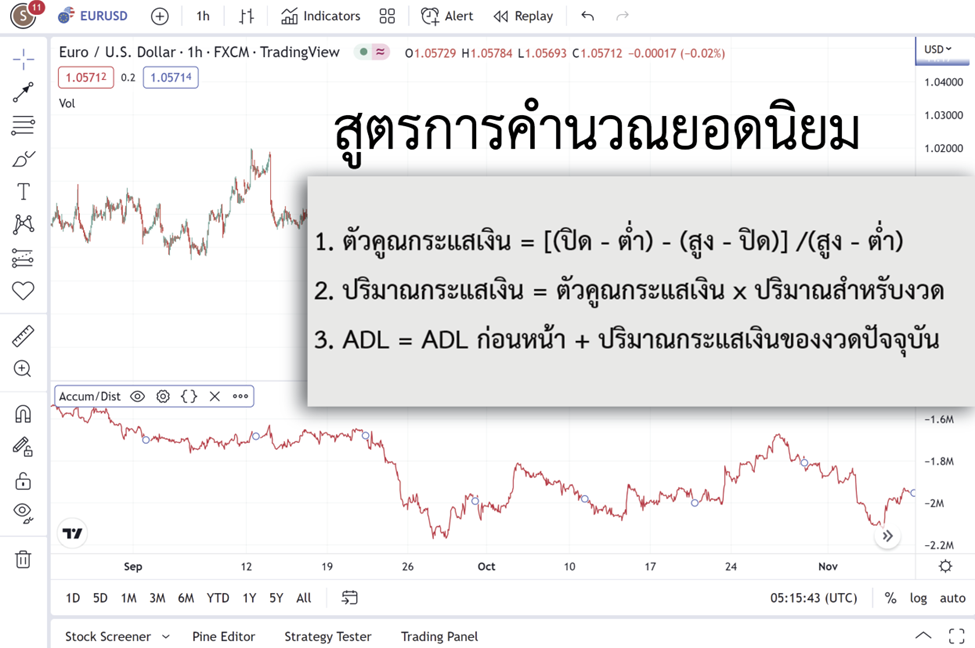 5 แสดงสูตรคำนวณ ADL