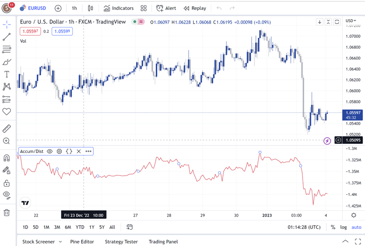 9 ข้อสังเกต การใช้ ADL ดู Trend