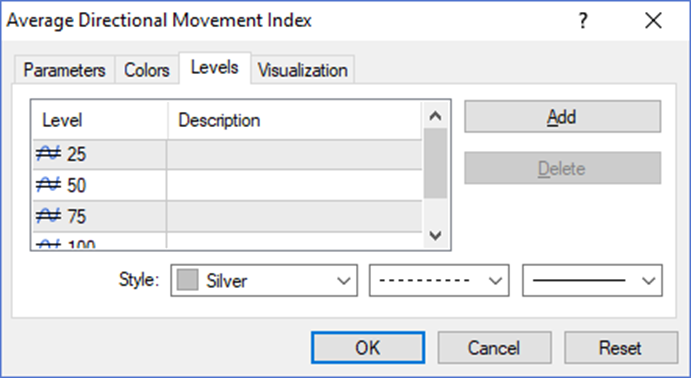 ADX Indicator เส้น ADX บน MT4