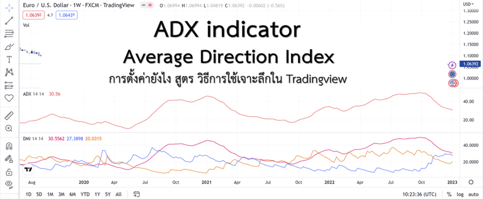 ADX indicator คืออะไร