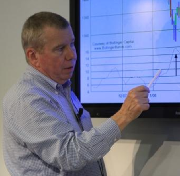 Bollinger Band ผู้คิดค้น