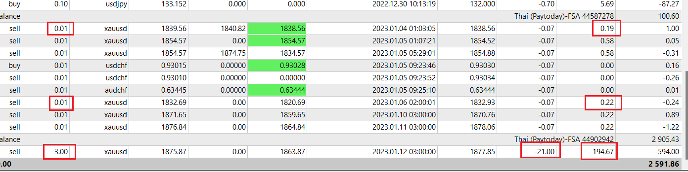 EA Forex ฟรี วิธีทำกำไรจาก Swap