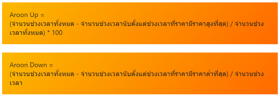 การคำนวณ Aroon