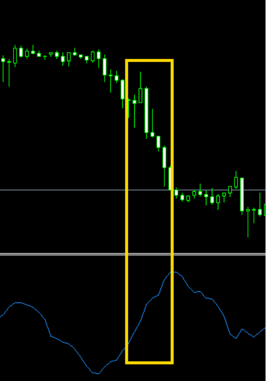 การใช้ ATR trailing stop