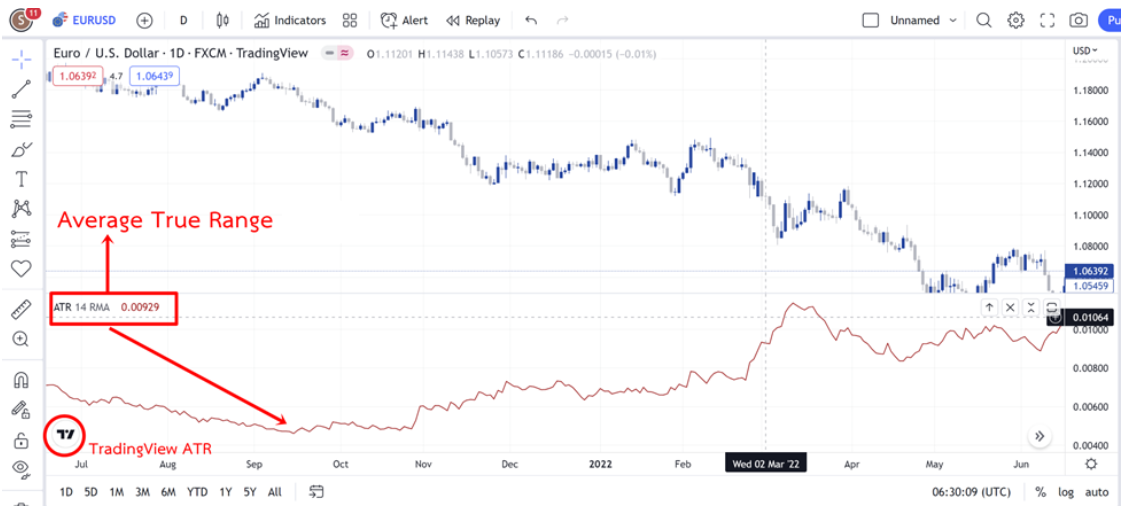 การใช้งาน ATR บน TradingView