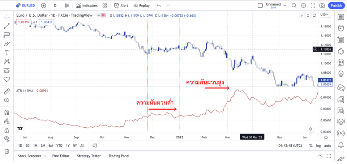 การใช้งาน Absolute ATR