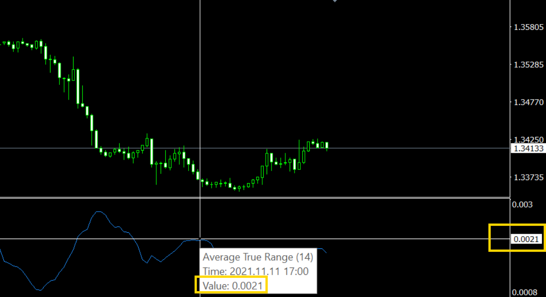 คำนวณ ATR indicator