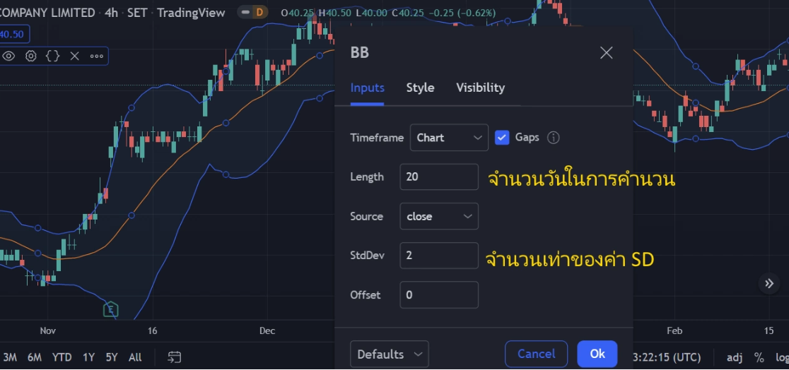 ค่า Bollinger Band ที่เหมาะสม