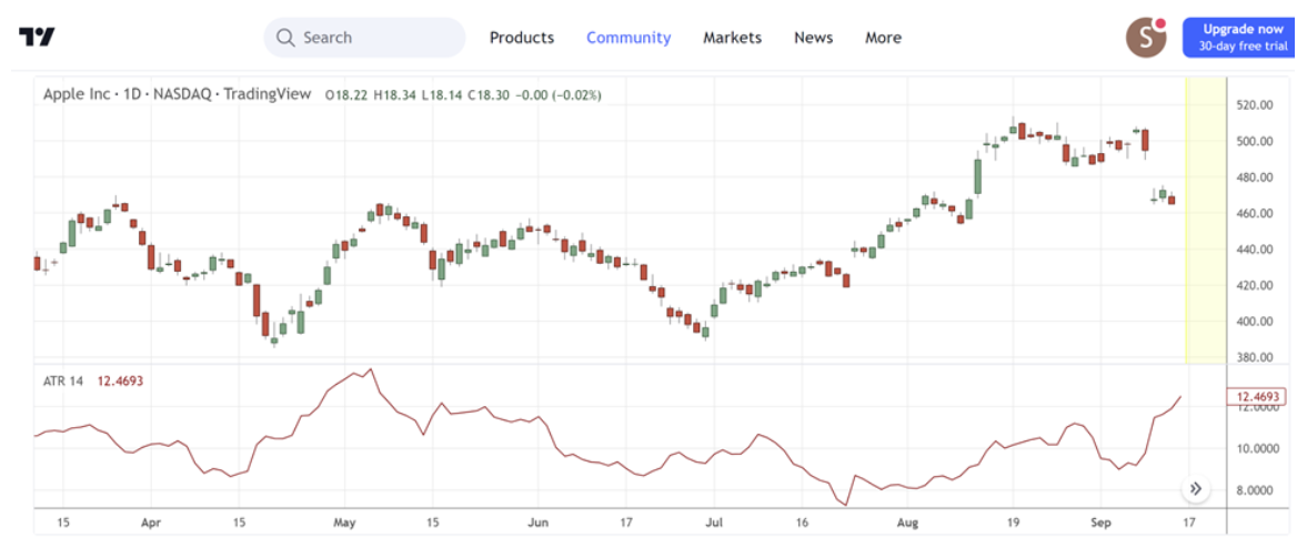 ตัวอย่าง Apple (AAPL) และ ATR มีราคามากกว่า