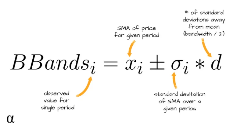 สูตรของ Bolliger Bands