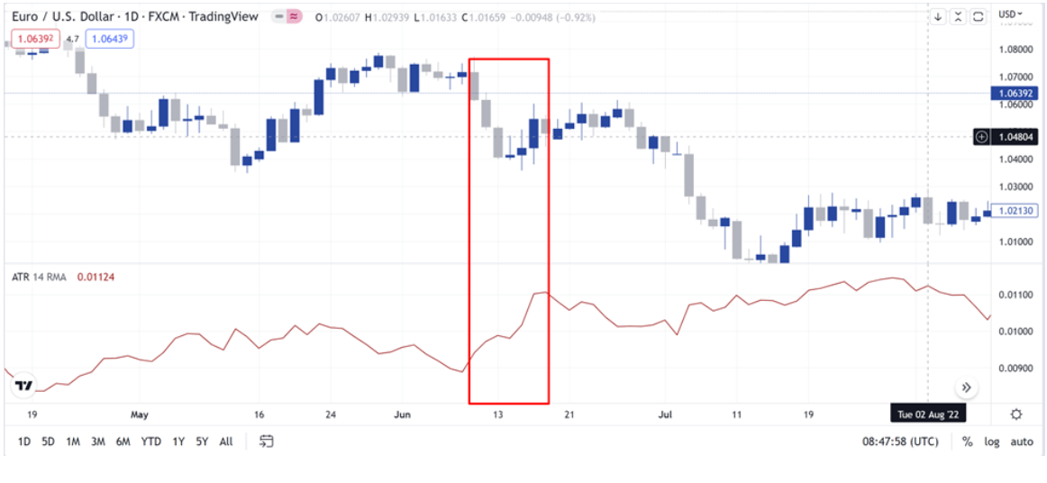 อธิบายภาพ การใช้ ATR trailing stop