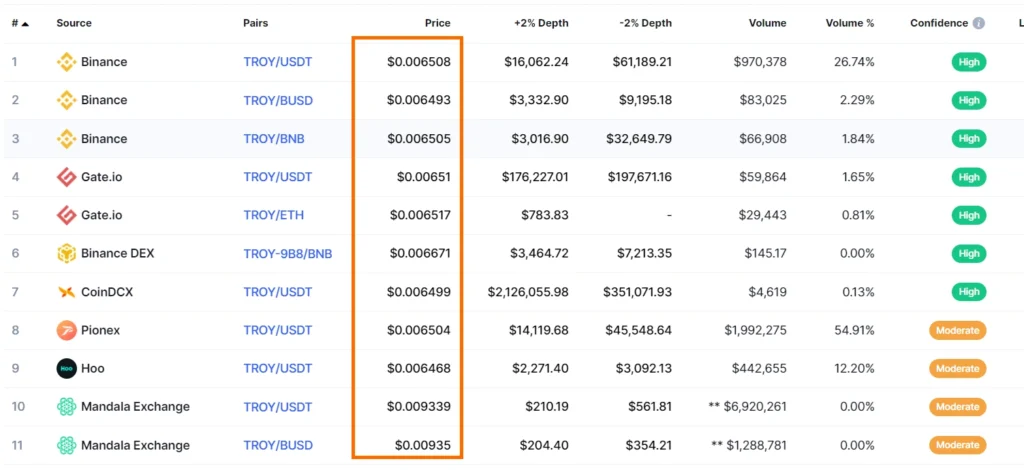 1 Arbitrage ใน Crypto