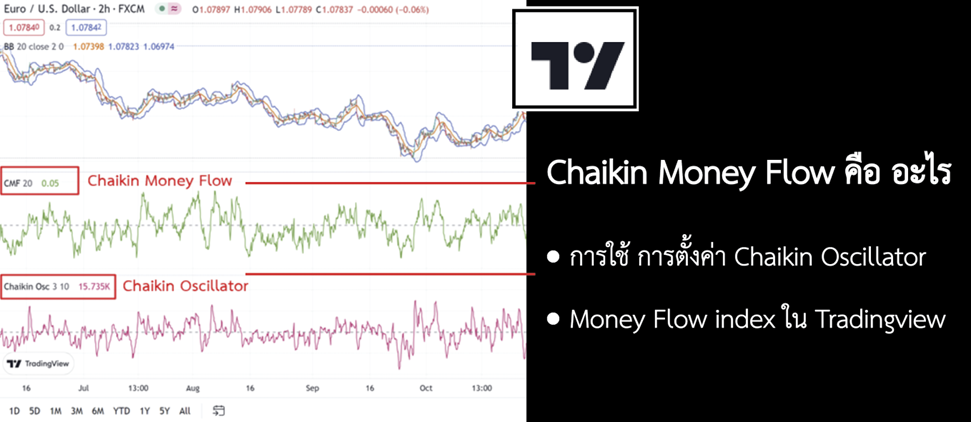 1 Chaikin Money Flow คือ