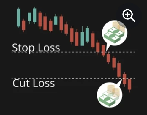 1 Stop loss คืออะไร