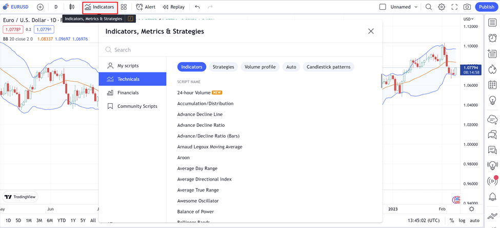 15 กรณีหากต้องการเรียกใช้ CMF ใน Tradingview 1