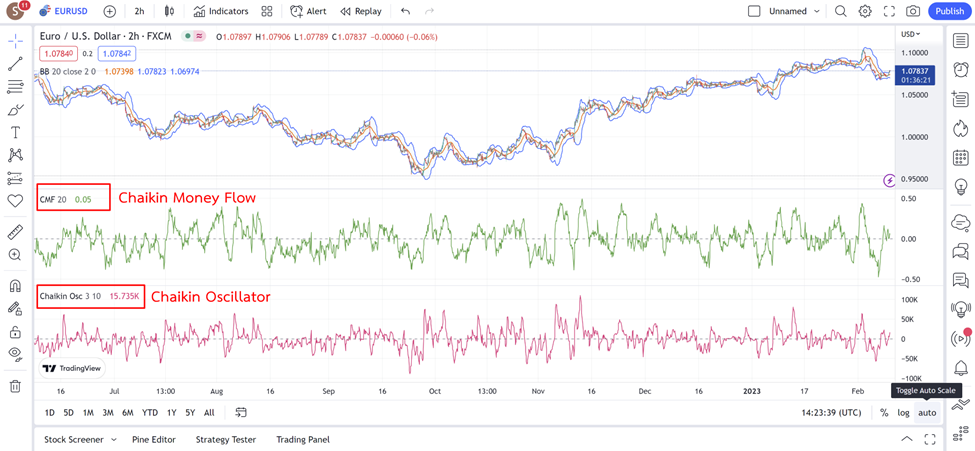 25 เมื่อตั้ง indicator ทั้ง 2 อย่าง