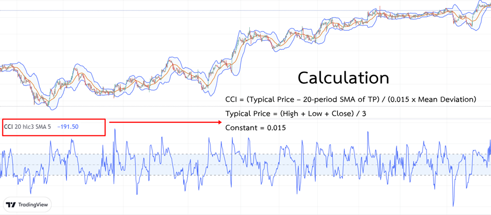 4 การคำนวณ Commodity Channel Index (CCI)