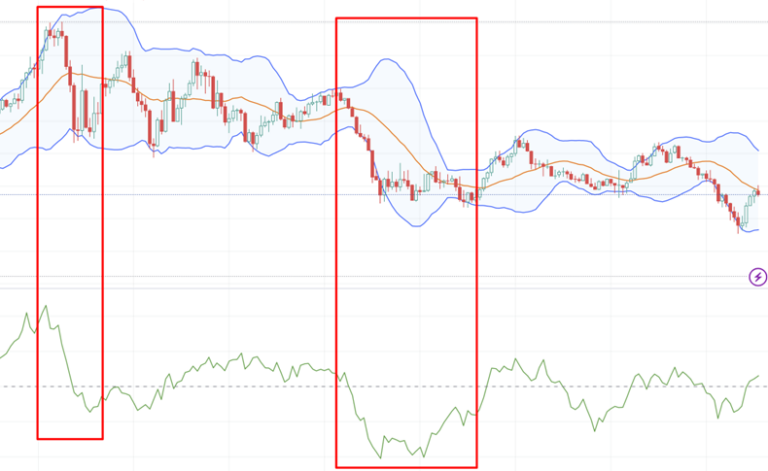 7 มูลค่าของ Money Flow ของ Chaikin