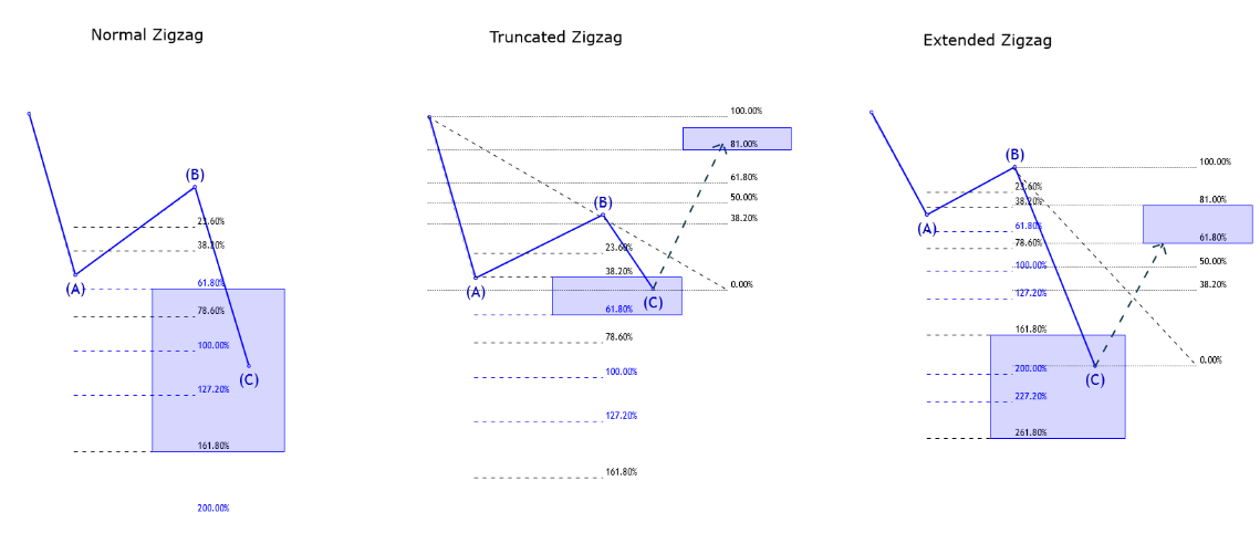 Zigzag Pattern