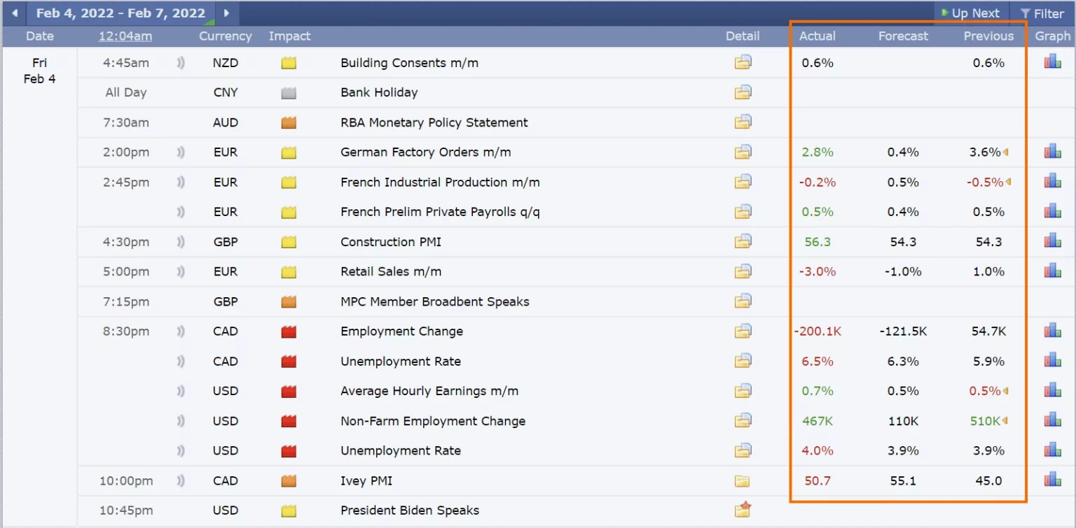 วิเคราะห์ข่าว non farm