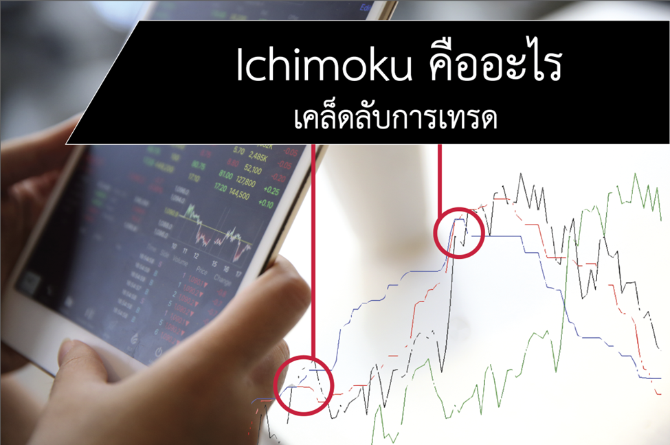 1 Ichimoku คืออะไร Ichimoku Cloud