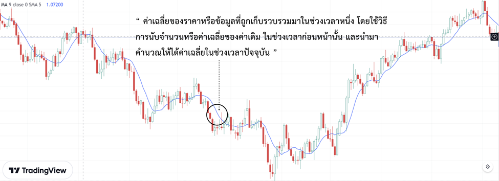 1 Moving Average คืออะไร