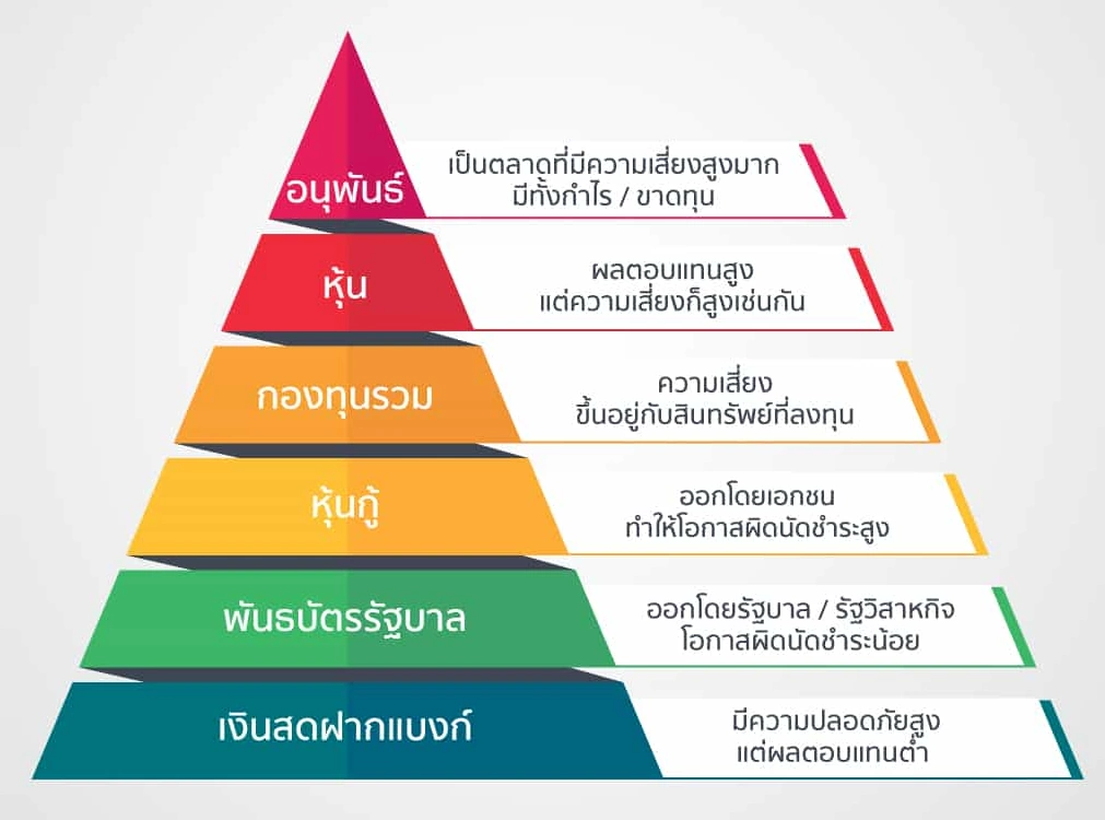 1 Asset Class คือ อะไร