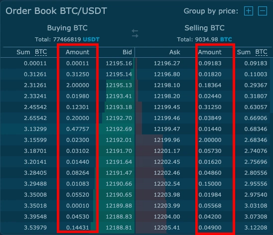 1 Volume ในตลาดคริปโต