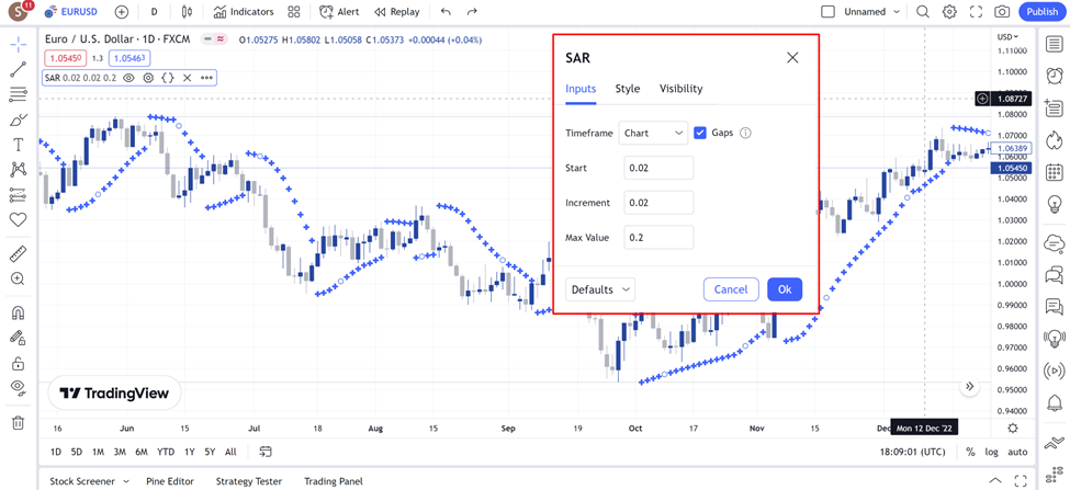 10 Parabolic SAR Inputs