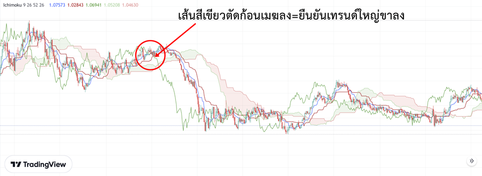 16 2 ยืนยันการเกิดเทรนด์ใหญ่ๆ