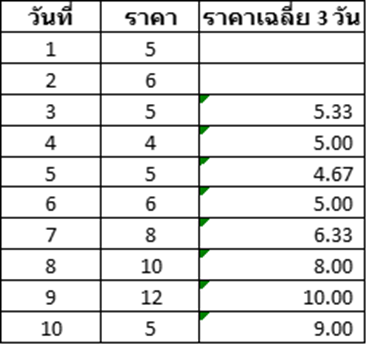 3 ตัวอย่างการคำนวณ Excell