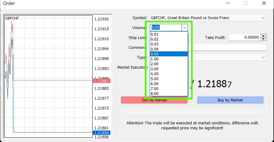 3 Volume ในตลาด Forex