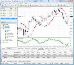 4 ค่าเงิน Forex CFD