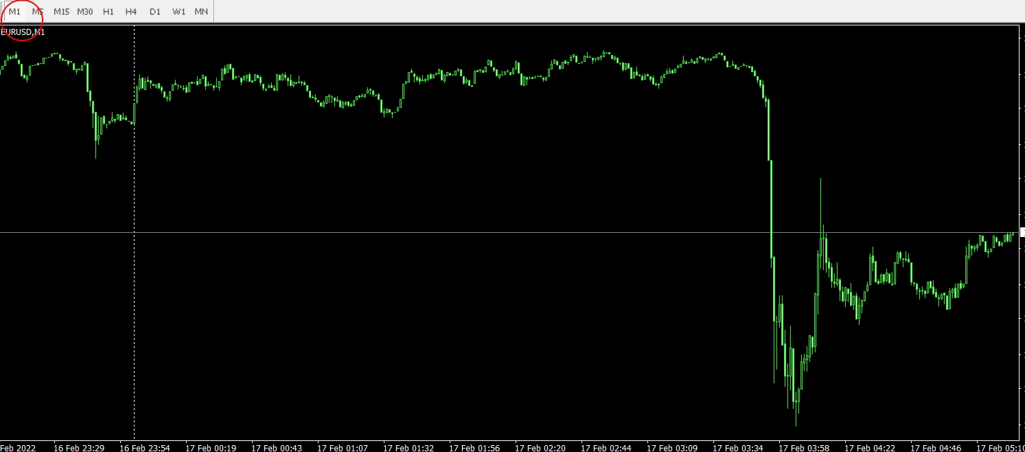 5 ระบบเทรดแบบ Scalping