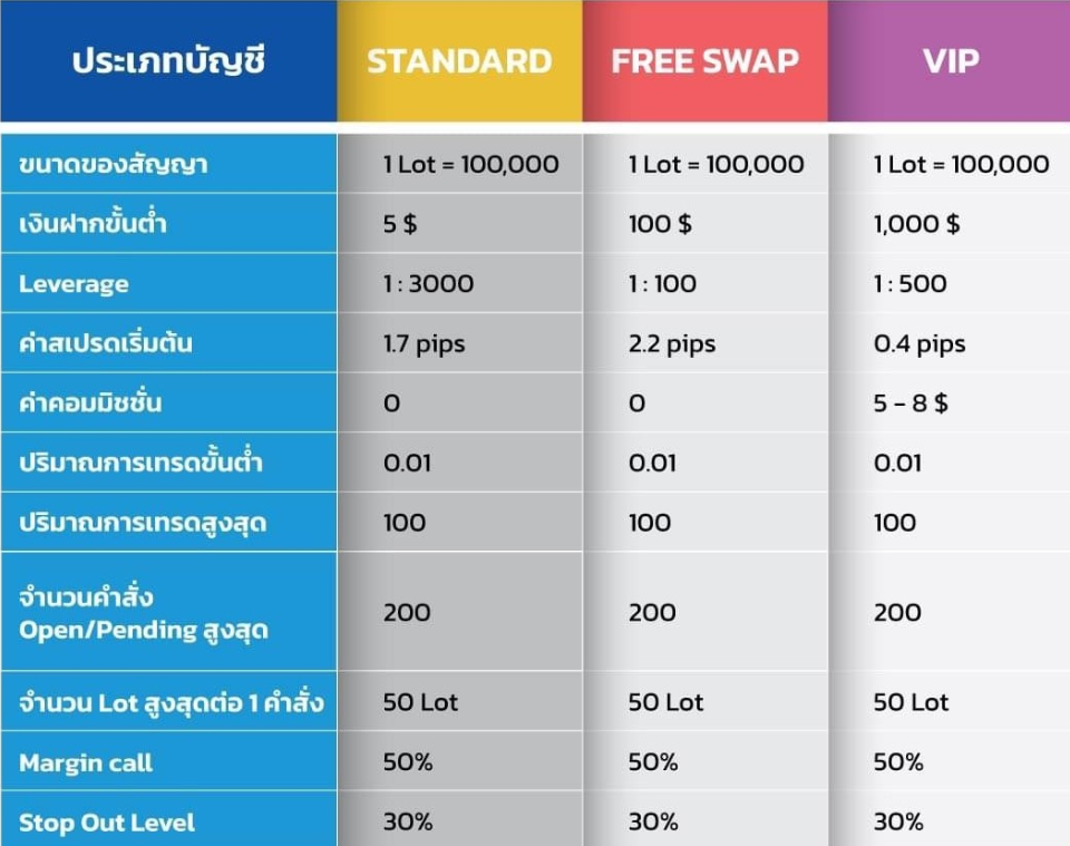 Maxtra Rich Forex บัญชี