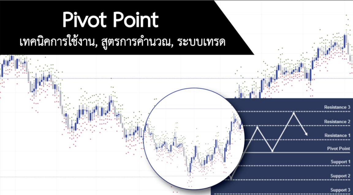 Pivot Point คืออะไร