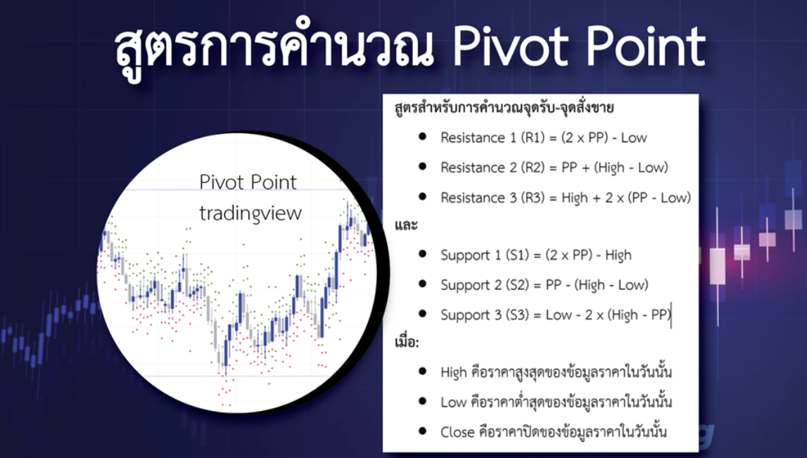สูตรการคำนวณ Pivot Point