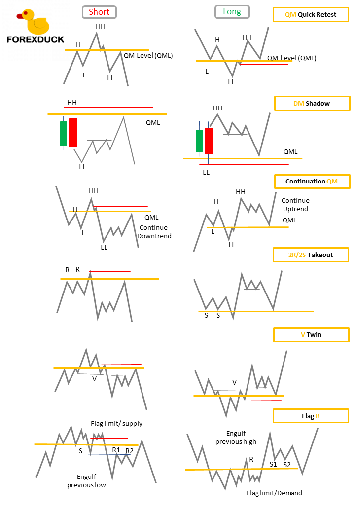 Quasimodo pattern Sheet 2