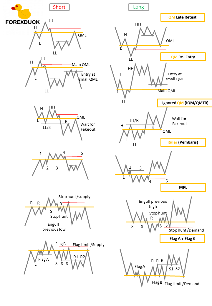 Quasimodo pattern Sheet 3