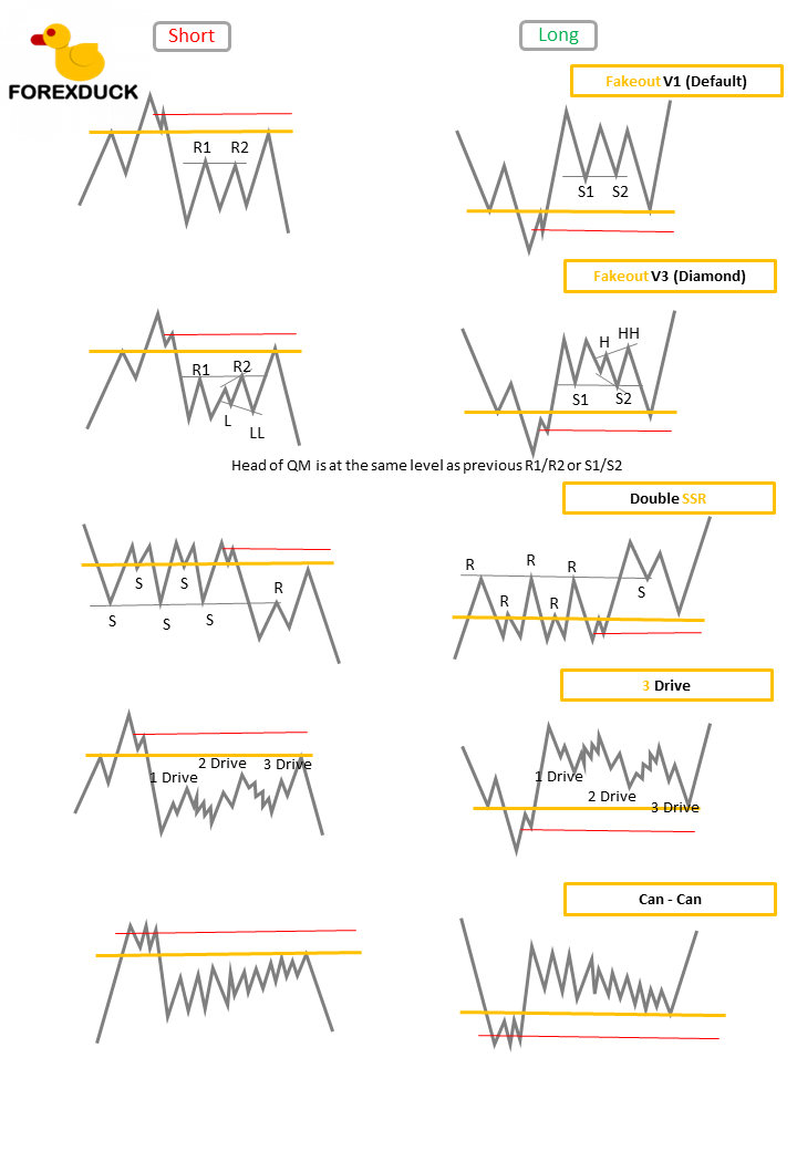 Quasimodo pattern Sheet 4