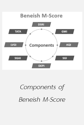 Beneish M Score คืออะไร