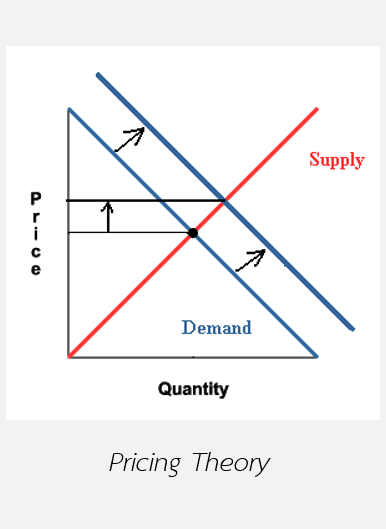 ทฤษฎีการตั้งราคาสินค้า Pricing Theory คืออะไร